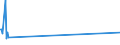 KN 60054300 /Exporte /Einheit = Preise (Euro/Tonne) /Partnerland: Arabische Emirate /Meldeland: Eur27_2020 /60054300:Kettengewirke `einschl. Solcher, die auf Häkelgalonmaschinen Hergestellt Sind`, mit Einer Breite von > 30 cm, aus Künstlichen Chemiefasern, Buntgewirkt (Ausg. Solche mit Einem Anteil an Elastomergarnen Oder Kautschukfäden von >= 5 ght Sowie Samt, Plüsch [einschl. Hochflorerzeugnisse], Schlingengewirke und Schlingengestricke, Etiketten, Abzeichen und ähnl. Waren Sowie Gewirke Oder Gestricke, Getränkt, Bestrichen, überzogen Oder mit Lagen Versehen)