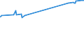 KN 60054300 /Exporte /Einheit = Preise (Euro/Tonne) /Partnerland: Sri Lanka /Meldeland: Eur27_2020 /60054300:Kettengewirke `einschl. Solcher, die auf Häkelgalonmaschinen Hergestellt Sind`, mit Einer Breite von > 30 cm, aus Künstlichen Chemiefasern, Buntgewirkt (Ausg. Solche mit Einem Anteil an Elastomergarnen Oder Kautschukfäden von >= 5 ght Sowie Samt, Plüsch [einschl. Hochflorerzeugnisse], Schlingengewirke und Schlingengestricke, Etiketten, Abzeichen und ähnl. Waren Sowie Gewirke Oder Gestricke, Getränkt, Bestrichen, überzogen Oder mit Lagen Versehen)