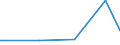 KN 60054300 /Exporte /Einheit = Preise (Euro/Tonne) /Partnerland: Myanmar /Meldeland: Eur27_2020 /60054300:Kettengewirke `einschl. Solcher, die auf Häkelgalonmaschinen Hergestellt Sind`, mit Einer Breite von > 30 cm, aus Künstlichen Chemiefasern, Buntgewirkt (Ausg. Solche mit Einem Anteil an Elastomergarnen Oder Kautschukfäden von >= 5 ght Sowie Samt, Plüsch [einschl. Hochflorerzeugnisse], Schlingengewirke und Schlingengestricke, Etiketten, Abzeichen und ähnl. Waren Sowie Gewirke Oder Gestricke, Getränkt, Bestrichen, überzogen Oder mit Lagen Versehen)