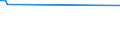 KN 60054300 /Exporte /Einheit = Preise (Euro/Tonne) /Partnerland: Thailand /Meldeland: Europäische Union /60054300:Kettengewirke `einschl. Solcher, die auf Häkelgalonmaschinen Hergestellt Sind`, mit Einer Breite von > 30 cm, aus Künstlichen Chemiefasern, Buntgewirkt (Ausg. Solche mit Einem Anteil an Elastomergarnen Oder Kautschukfäden von >= 5 ght Sowie Samt, Plüsch [einschl. Hochflorerzeugnisse], Schlingengewirke und Schlingengestricke, Etiketten, Abzeichen und ähnl. Waren Sowie Gewirke Oder Gestricke, Getränkt, Bestrichen, überzogen Oder mit Lagen Versehen)