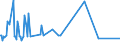 KN 60054300 /Exporte /Einheit = Preise (Euro/Tonne) /Partnerland: Singapur /Meldeland: Eur15 /60054300:Kettengewirke `einschl. Solcher, die auf Häkelgalonmaschinen Hergestellt Sind`, mit Einer Breite von > 30 cm, aus Künstlichen Chemiefasern, Buntgewirkt (Ausg. Solche mit Einem Anteil an Elastomergarnen Oder Kautschukfäden von >= 5 ght Sowie Samt, Plüsch [einschl. Hochflorerzeugnisse], Schlingengewirke und Schlingengestricke, Etiketten, Abzeichen und ähnl. Waren Sowie Gewirke Oder Gestricke, Getränkt, Bestrichen, überzogen Oder mit Lagen Versehen)