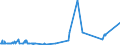 KN 60054300 /Exporte /Einheit = Preise (Euro/Tonne) /Partnerland: Hongkong /Meldeland: Eur27_2020 /60054300:Kettengewirke `einschl. Solcher, die auf Häkelgalonmaschinen Hergestellt Sind`, mit Einer Breite von > 30 cm, aus Künstlichen Chemiefasern, Buntgewirkt (Ausg. Solche mit Einem Anteil an Elastomergarnen Oder Kautschukfäden von >= 5 ght Sowie Samt, Plüsch [einschl. Hochflorerzeugnisse], Schlingengewirke und Schlingengestricke, Etiketten, Abzeichen und ähnl. Waren Sowie Gewirke Oder Gestricke, Getränkt, Bestrichen, überzogen Oder mit Lagen Versehen)