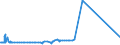 KN 60054300 /Exporte /Einheit = Preise (Euro/Tonne) /Partnerland: Australien /Meldeland: Eur27_2020 /60054300:Kettengewirke `einschl. Solcher, die auf Häkelgalonmaschinen Hergestellt Sind`, mit Einer Breite von > 30 cm, aus Künstlichen Chemiefasern, Buntgewirkt (Ausg. Solche mit Einem Anteil an Elastomergarnen Oder Kautschukfäden von >= 5 ght Sowie Samt, Plüsch [einschl. Hochflorerzeugnisse], Schlingengewirke und Schlingengestricke, Etiketten, Abzeichen und ähnl. Waren Sowie Gewirke Oder Gestricke, Getränkt, Bestrichen, überzogen Oder mit Lagen Versehen)