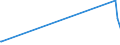 KN 60054300 /Exporte /Einheit = Preise (Euro/Tonne) /Partnerland: Neuseeland /Meldeland: Europäische Union /60054300:Kettengewirke `einschl. Solcher, die auf Häkelgalonmaschinen Hergestellt Sind`, mit Einer Breite von > 30 cm, aus Künstlichen Chemiefasern, Buntgewirkt (Ausg. Solche mit Einem Anteil an Elastomergarnen Oder Kautschukfäden von >= 5 ght Sowie Samt, Plüsch [einschl. Hochflorerzeugnisse], Schlingengewirke und Schlingengestricke, Etiketten, Abzeichen und ähnl. Waren Sowie Gewirke Oder Gestricke, Getränkt, Bestrichen, überzogen Oder mit Lagen Versehen)