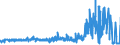 KN 60054300 /Exporte /Einheit = Preise (Euro/Tonne) /Partnerland: Intra-eur /Meldeland: Eur27_2020 /60054300:Kettengewirke `einschl. Solcher, die auf Häkelgalonmaschinen Hergestellt Sind`, mit Einer Breite von > 30 cm, aus Künstlichen Chemiefasern, Buntgewirkt (Ausg. Solche mit Einem Anteil an Elastomergarnen Oder Kautschukfäden von >= 5 ght Sowie Samt, Plüsch [einschl. Hochflorerzeugnisse], Schlingengewirke und Schlingengestricke, Etiketten, Abzeichen und ähnl. Waren Sowie Gewirke Oder Gestricke, Getränkt, Bestrichen, überzogen Oder mit Lagen Versehen)