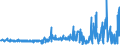 KN 60054300 /Exporte /Einheit = Preise (Euro/Tonne) /Partnerland: Extra-eur /Meldeland: Eur27_2020 /60054300:Kettengewirke `einschl. Solcher, die auf Häkelgalonmaschinen Hergestellt Sind`, mit Einer Breite von > 30 cm, aus Künstlichen Chemiefasern, Buntgewirkt (Ausg. Solche mit Einem Anteil an Elastomergarnen Oder Kautschukfäden von >= 5 ght Sowie Samt, Plüsch [einschl. Hochflorerzeugnisse], Schlingengewirke und Schlingengestricke, Etiketten, Abzeichen und ähnl. Waren Sowie Gewirke Oder Gestricke, Getränkt, Bestrichen, überzogen Oder mit Lagen Versehen)