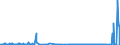 KN 60054300 /Exporte /Einheit = Mengen in Tonnen /Partnerland: Deutschland /Meldeland: Eur27_2020 /60054300:Kettengewirke `einschl. Solcher, die auf Häkelgalonmaschinen Hergestellt Sind`, mit Einer Breite von > 30 cm, aus Künstlichen Chemiefasern, Buntgewirkt (Ausg. Solche mit Einem Anteil an Elastomergarnen Oder Kautschukfäden von >= 5 ght Sowie Samt, Plüsch [einschl. Hochflorerzeugnisse], Schlingengewirke und Schlingengestricke, Etiketten, Abzeichen und ähnl. Waren Sowie Gewirke Oder Gestricke, Getränkt, Bestrichen, überzogen Oder mit Lagen Versehen)