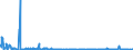 KN 60054300 /Exporte /Einheit = Mengen in Tonnen /Partnerland: Spanien /Meldeland: Eur27_2020 /60054300:Kettengewirke `einschl. Solcher, die auf Häkelgalonmaschinen Hergestellt Sind`, mit Einer Breite von > 30 cm, aus Künstlichen Chemiefasern, Buntgewirkt (Ausg. Solche mit Einem Anteil an Elastomergarnen Oder Kautschukfäden von >= 5 ght Sowie Samt, Plüsch [einschl. Hochflorerzeugnisse], Schlingengewirke und Schlingengestricke, Etiketten, Abzeichen und ähnl. Waren Sowie Gewirke Oder Gestricke, Getränkt, Bestrichen, überzogen Oder mit Lagen Versehen)