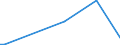 KN 60054300 /Exporte /Einheit = Mengen in Tonnen /Partnerland: Ver.koenigreich(Ohne Nordirland) /Meldeland: Eur27_2020 /60054300:Kettengewirke `einschl. Solcher, die auf Häkelgalonmaschinen Hergestellt Sind`, mit Einer Breite von > 30 cm, aus Künstlichen Chemiefasern, Buntgewirkt (Ausg. Solche mit Einem Anteil an Elastomergarnen Oder Kautschukfäden von >= 5 ght Sowie Samt, Plüsch [einschl. Hochflorerzeugnisse], Schlingengewirke und Schlingengestricke, Etiketten, Abzeichen und ähnl. Waren Sowie Gewirke Oder Gestricke, Getränkt, Bestrichen, überzogen Oder mit Lagen Versehen)