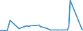 KN 60059000 /Exporte /Einheit = Preise (Euro/Tonne) /Partnerland: Ver.koenigreich /Meldeland: Europäische Union /60059000:Kettengewirke `einschl. Solcher, die auf H„kelgalonmaschinen Hergestellt Sind`, mit Einer Breite von > 30 cm (Ausg. aus Chemiefasern, Baumwolle, Wolle Oder Feinen Tierhaaren, Solche mit Einem Anteil an Elastomergarnen Oder Kautschukf„den von >= 5 ght Sowie Samt, Plsch [einschl. Hochflorerzeugnisse], Schlingengewirke und Schlingengestricke, Etiketten, Abzeichen und Žhnl. Waren Sowie Gewirke Oder Gestricke, Getr„nkt, Bestrichen, šberzogen Oder mit Lagen Versehen)