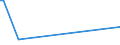 KN 60059000 /Exporte /Einheit = Preise (Euro/Tonne) /Partnerland: Irland /Meldeland: Europäische Union /60059000:Kettengewirke `einschl. Solcher, die auf H„kelgalonmaschinen Hergestellt Sind`, mit Einer Breite von > 30 cm (Ausg. aus Chemiefasern, Baumwolle, Wolle Oder Feinen Tierhaaren, Solche mit Einem Anteil an Elastomergarnen Oder Kautschukf„den von >= 5 ght Sowie Samt, Plsch [einschl. Hochflorerzeugnisse], Schlingengewirke und Schlingengestricke, Etiketten, Abzeichen und Žhnl. Waren Sowie Gewirke Oder Gestricke, Getr„nkt, Bestrichen, šberzogen Oder mit Lagen Versehen)