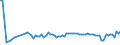 KN 60059000 /Exporte /Einheit = Preise (Euro/Tonne) /Partnerland: Belgien /Meldeland: Europäische Union /60059000:Kettengewirke `einschl. Solcher, die auf H„kelgalonmaschinen Hergestellt Sind`, mit Einer Breite von > 30 cm (Ausg. aus Chemiefasern, Baumwolle, Wolle Oder Feinen Tierhaaren, Solche mit Einem Anteil an Elastomergarnen Oder Kautschukf„den von >= 5 ght Sowie Samt, Plsch [einschl. Hochflorerzeugnisse], Schlingengewirke und Schlingengestricke, Etiketten, Abzeichen und Žhnl. Waren Sowie Gewirke Oder Gestricke, Getr„nkt, Bestrichen, šberzogen Oder mit Lagen Versehen)