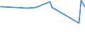 KN 60059000 /Exporte /Einheit = Preise (Euro/Tonne) /Partnerland: Luxemburg /Meldeland: Europäische Union /60059000:Kettengewirke `einschl. Solcher, die auf H„kelgalonmaschinen Hergestellt Sind`, mit Einer Breite von > 30 cm (Ausg. aus Chemiefasern, Baumwolle, Wolle Oder Feinen Tierhaaren, Solche mit Einem Anteil an Elastomergarnen Oder Kautschukf„den von >= 5 ght Sowie Samt, Plsch [einschl. Hochflorerzeugnisse], Schlingengewirke und Schlingengestricke, Etiketten, Abzeichen und Žhnl. Waren Sowie Gewirke Oder Gestricke, Getr„nkt, Bestrichen, šberzogen Oder mit Lagen Versehen)