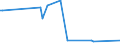 KN 60059000 /Exporte /Einheit = Preise (Euro/Tonne) /Partnerland: Island /Meldeland: Europäische Union /60059000:Kettengewirke `einschl. Solcher, die auf H„kelgalonmaschinen Hergestellt Sind`, mit Einer Breite von > 30 cm (Ausg. aus Chemiefasern, Baumwolle, Wolle Oder Feinen Tierhaaren, Solche mit Einem Anteil an Elastomergarnen Oder Kautschukf„den von >= 5 ght Sowie Samt, Plsch [einschl. Hochflorerzeugnisse], Schlingengewirke und Schlingengestricke, Etiketten, Abzeichen und Žhnl. Waren Sowie Gewirke Oder Gestricke, Getr„nkt, Bestrichen, šberzogen Oder mit Lagen Versehen)