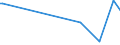 KN 60059000 /Exporte /Einheit = Preise (Euro/Tonne) /Partnerland: Norwegen /Meldeland: Europäische Union /60059000:Kettengewirke `einschl. Solcher, die auf H„kelgalonmaschinen Hergestellt Sind`, mit Einer Breite von > 30 cm (Ausg. aus Chemiefasern, Baumwolle, Wolle Oder Feinen Tierhaaren, Solche mit Einem Anteil an Elastomergarnen Oder Kautschukf„den von >= 5 ght Sowie Samt, Plsch [einschl. Hochflorerzeugnisse], Schlingengewirke und Schlingengestricke, Etiketten, Abzeichen und Žhnl. Waren Sowie Gewirke Oder Gestricke, Getr„nkt, Bestrichen, šberzogen Oder mit Lagen Versehen)