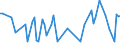 KN 60059000 /Exporte /Einheit = Preise (Euro/Tonne) /Partnerland: Finnland /Meldeland: Europäische Union /60059000:Kettengewirke `einschl. Solcher, die auf H„kelgalonmaschinen Hergestellt Sind`, mit Einer Breite von > 30 cm (Ausg. aus Chemiefasern, Baumwolle, Wolle Oder Feinen Tierhaaren, Solche mit Einem Anteil an Elastomergarnen Oder Kautschukf„den von >= 5 ght Sowie Samt, Plsch [einschl. Hochflorerzeugnisse], Schlingengewirke und Schlingengestricke, Etiketten, Abzeichen und Žhnl. Waren Sowie Gewirke Oder Gestricke, Getr„nkt, Bestrichen, šberzogen Oder mit Lagen Versehen)