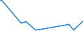 KN 60059000 /Exporte /Einheit = Preise (Euro/Tonne) /Partnerland: Lettland /Meldeland: Europäische Union /60059000:Kettengewirke `einschl. Solcher, die auf H„kelgalonmaschinen Hergestellt Sind`, mit Einer Breite von > 30 cm (Ausg. aus Chemiefasern, Baumwolle, Wolle Oder Feinen Tierhaaren, Solche mit Einem Anteil an Elastomergarnen Oder Kautschukf„den von >= 5 ght Sowie Samt, Plsch [einschl. Hochflorerzeugnisse], Schlingengewirke und Schlingengestricke, Etiketten, Abzeichen und Žhnl. Waren Sowie Gewirke Oder Gestricke, Getr„nkt, Bestrichen, šberzogen Oder mit Lagen Versehen)