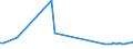 KN 60059000 /Exporte /Einheit = Preise (Euro/Tonne) /Partnerland: Litauen /Meldeland: Europäische Union /60059000:Kettengewirke `einschl. Solcher, die auf H„kelgalonmaschinen Hergestellt Sind`, mit Einer Breite von > 30 cm (Ausg. aus Chemiefasern, Baumwolle, Wolle Oder Feinen Tierhaaren, Solche mit Einem Anteil an Elastomergarnen Oder Kautschukf„den von >= 5 ght Sowie Samt, Plsch [einschl. Hochflorerzeugnisse], Schlingengewirke und Schlingengestricke, Etiketten, Abzeichen und Žhnl. Waren Sowie Gewirke Oder Gestricke, Getr„nkt, Bestrichen, šberzogen Oder mit Lagen Versehen)