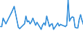 KN 60059000 /Exporte /Einheit = Preise (Euro/Tonne) /Partnerland: Rumaenien /Meldeland: Europäische Union /60059000:Kettengewirke `einschl. Solcher, die auf H„kelgalonmaschinen Hergestellt Sind`, mit Einer Breite von > 30 cm (Ausg. aus Chemiefasern, Baumwolle, Wolle Oder Feinen Tierhaaren, Solche mit Einem Anteil an Elastomergarnen Oder Kautschukf„den von >= 5 ght Sowie Samt, Plsch [einschl. Hochflorerzeugnisse], Schlingengewirke und Schlingengestricke, Etiketten, Abzeichen und Žhnl. Waren Sowie Gewirke Oder Gestricke, Getr„nkt, Bestrichen, šberzogen Oder mit Lagen Versehen)