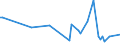 KN 60059000 /Exporte /Einheit = Preise (Euro/Tonne) /Partnerland: Weissrussland /Meldeland: Europäische Union /60059000:Kettengewirke `einschl. Solcher, die auf H„kelgalonmaschinen Hergestellt Sind`, mit Einer Breite von > 30 cm (Ausg. aus Chemiefasern, Baumwolle, Wolle Oder Feinen Tierhaaren, Solche mit Einem Anteil an Elastomergarnen Oder Kautschukf„den von >= 5 ght Sowie Samt, Plsch [einschl. Hochflorerzeugnisse], Schlingengewirke und Schlingengestricke, Etiketten, Abzeichen und Žhnl. Waren Sowie Gewirke Oder Gestricke, Getr„nkt, Bestrichen, šberzogen Oder mit Lagen Versehen)