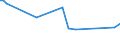 KN 60059000 /Exporte /Einheit = Preise (Euro/Tonne) /Partnerland: Moldau /Meldeland: Europäische Union /60059000:Kettengewirke `einschl. Solcher, die auf H„kelgalonmaschinen Hergestellt Sind`, mit Einer Breite von > 30 cm (Ausg. aus Chemiefasern, Baumwolle, Wolle Oder Feinen Tierhaaren, Solche mit Einem Anteil an Elastomergarnen Oder Kautschukf„den von >= 5 ght Sowie Samt, Plsch [einschl. Hochflorerzeugnisse], Schlingengewirke und Schlingengestricke, Etiketten, Abzeichen und Žhnl. Waren Sowie Gewirke Oder Gestricke, Getr„nkt, Bestrichen, šberzogen Oder mit Lagen Versehen)