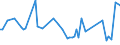 KN 60059000 /Exporte /Einheit = Preise (Euro/Tonne) /Partnerland: Russland /Meldeland: Europäische Union /60059000:Kettengewirke `einschl. Solcher, die auf H„kelgalonmaschinen Hergestellt Sind`, mit Einer Breite von > 30 cm (Ausg. aus Chemiefasern, Baumwolle, Wolle Oder Feinen Tierhaaren, Solche mit Einem Anteil an Elastomergarnen Oder Kautschukf„den von >= 5 ght Sowie Samt, Plsch [einschl. Hochflorerzeugnisse], Schlingengewirke und Schlingengestricke, Etiketten, Abzeichen und Žhnl. Waren Sowie Gewirke Oder Gestricke, Getr„nkt, Bestrichen, šberzogen Oder mit Lagen Versehen)