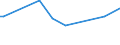 KN 60059000 /Exporte /Einheit = Preise (Euro/Tonne) /Partnerland: Bosn.-herzegowina /Meldeland: Europäische Union /60059000:Kettengewirke `einschl. Solcher, die auf H„kelgalonmaschinen Hergestellt Sind`, mit Einer Breite von > 30 cm (Ausg. aus Chemiefasern, Baumwolle, Wolle Oder Feinen Tierhaaren, Solche mit Einem Anteil an Elastomergarnen Oder Kautschukf„den von >= 5 ght Sowie Samt, Plsch [einschl. Hochflorerzeugnisse], Schlingengewirke und Schlingengestricke, Etiketten, Abzeichen und Žhnl. Waren Sowie Gewirke Oder Gestricke, Getr„nkt, Bestrichen, šberzogen Oder mit Lagen Versehen)