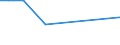 KN 60059000 /Exporte /Einheit = Preise (Euro/Tonne) /Partnerland: Serb.-mont. /Meldeland: Europäische Union /60059000:Kettengewirke `einschl. Solcher, die auf H„kelgalonmaschinen Hergestellt Sind`, mit Einer Breite von > 30 cm (Ausg. aus Chemiefasern, Baumwolle, Wolle Oder Feinen Tierhaaren, Solche mit Einem Anteil an Elastomergarnen Oder Kautschukf„den von >= 5 ght Sowie Samt, Plsch [einschl. Hochflorerzeugnisse], Schlingengewirke und Schlingengestricke, Etiketten, Abzeichen und Žhnl. Waren Sowie Gewirke Oder Gestricke, Getr„nkt, Bestrichen, šberzogen Oder mit Lagen Versehen)