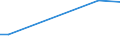 KN 60059000 /Exporte /Einheit = Preise (Euro/Tonne) /Partnerland: Serbien /Meldeland: Europäische Union /60059000:Kettengewirke `einschl. Solcher, die auf H„kelgalonmaschinen Hergestellt Sind`, mit Einer Breite von > 30 cm (Ausg. aus Chemiefasern, Baumwolle, Wolle Oder Feinen Tierhaaren, Solche mit Einem Anteil an Elastomergarnen Oder Kautschukf„den von >= 5 ght Sowie Samt, Plsch [einschl. Hochflorerzeugnisse], Schlingengewirke und Schlingengestricke, Etiketten, Abzeichen und Žhnl. Waren Sowie Gewirke Oder Gestricke, Getr„nkt, Bestrichen, šberzogen Oder mit Lagen Versehen)