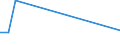 KN 60059000 /Exporte /Einheit = Preise (Euro/Tonne) /Partnerland: Algerien /Meldeland: Europäische Union /60059000:Kettengewirke `einschl. Solcher, die auf H„kelgalonmaschinen Hergestellt Sind`, mit Einer Breite von > 30 cm (Ausg. aus Chemiefasern, Baumwolle, Wolle Oder Feinen Tierhaaren, Solche mit Einem Anteil an Elastomergarnen Oder Kautschukf„den von >= 5 ght Sowie Samt, Plsch [einschl. Hochflorerzeugnisse], Schlingengewirke und Schlingengestricke, Etiketten, Abzeichen und Žhnl. Waren Sowie Gewirke Oder Gestricke, Getr„nkt, Bestrichen, šberzogen Oder mit Lagen Versehen)