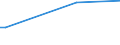 KN 60059000 /Exporte /Einheit = Preise (Euro/Tonne) /Partnerland: Kanada /Meldeland: Europäische Union /60059000:Kettengewirke `einschl. Solcher, die auf H„kelgalonmaschinen Hergestellt Sind`, mit Einer Breite von > 30 cm (Ausg. aus Chemiefasern, Baumwolle, Wolle Oder Feinen Tierhaaren, Solche mit Einem Anteil an Elastomergarnen Oder Kautschukf„den von >= 5 ght Sowie Samt, Plsch [einschl. Hochflorerzeugnisse], Schlingengewirke und Schlingengestricke, Etiketten, Abzeichen und Žhnl. Waren Sowie Gewirke Oder Gestricke, Getr„nkt, Bestrichen, šberzogen Oder mit Lagen Versehen)