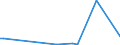 KN 60059000 /Exporte /Einheit = Preise (Euro/Tonne) /Partnerland: Libanon /Meldeland: Europäische Union /60059000:Kettengewirke `einschl. Solcher, die auf H„kelgalonmaschinen Hergestellt Sind`, mit Einer Breite von > 30 cm (Ausg. aus Chemiefasern, Baumwolle, Wolle Oder Feinen Tierhaaren, Solche mit Einem Anteil an Elastomergarnen Oder Kautschukf„den von >= 5 ght Sowie Samt, Plsch [einschl. Hochflorerzeugnisse], Schlingengewirke und Schlingengestricke, Etiketten, Abzeichen und Žhnl. Waren Sowie Gewirke Oder Gestricke, Getr„nkt, Bestrichen, šberzogen Oder mit Lagen Versehen)