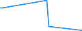 KN 60059000 /Exporte /Einheit = Preise (Euro/Tonne) /Partnerland: Israel /Meldeland: Europäische Union /60059000:Kettengewirke `einschl. Solcher, die auf H„kelgalonmaschinen Hergestellt Sind`, mit Einer Breite von > 30 cm (Ausg. aus Chemiefasern, Baumwolle, Wolle Oder Feinen Tierhaaren, Solche mit Einem Anteil an Elastomergarnen Oder Kautschukf„den von >= 5 ght Sowie Samt, Plsch [einschl. Hochflorerzeugnisse], Schlingengewirke und Schlingengestricke, Etiketten, Abzeichen und Žhnl. Waren Sowie Gewirke Oder Gestricke, Getr„nkt, Bestrichen, šberzogen Oder mit Lagen Versehen)