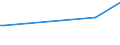 KN 60059000 /Exporte /Einheit = Preise (Euro/Tonne) /Partnerland: Vereinigte Arabische Emirate /Meldeland: Europäische Union /60059000:Kettengewirke `einschl. Solcher, die auf H„kelgalonmaschinen Hergestellt Sind`, mit Einer Breite von > 30 cm (Ausg. aus Chemiefasern, Baumwolle, Wolle Oder Feinen Tierhaaren, Solche mit Einem Anteil an Elastomergarnen Oder Kautschukf„den von >= 5 ght Sowie Samt, Plsch [einschl. Hochflorerzeugnisse], Schlingengewirke und Schlingengestricke, Etiketten, Abzeichen und Žhnl. Waren Sowie Gewirke Oder Gestricke, Getr„nkt, Bestrichen, šberzogen Oder mit Lagen Versehen)