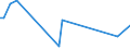 KN 60059000 /Exporte /Einheit = Preise (Euro/Tonne) /Partnerland: Indien /Meldeland: Europäische Union /60059000:Kettengewirke `einschl. Solcher, die auf H„kelgalonmaschinen Hergestellt Sind`, mit Einer Breite von > 30 cm (Ausg. aus Chemiefasern, Baumwolle, Wolle Oder Feinen Tierhaaren, Solche mit Einem Anteil an Elastomergarnen Oder Kautschukf„den von >= 5 ght Sowie Samt, Plsch [einschl. Hochflorerzeugnisse], Schlingengewirke und Schlingengestricke, Etiketten, Abzeichen und Žhnl. Waren Sowie Gewirke Oder Gestricke, Getr„nkt, Bestrichen, šberzogen Oder mit Lagen Versehen)