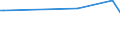 KN 60059000 /Exporte /Einheit = Preise (Euro/Tonne) /Partnerland: Singapur /Meldeland: Europäische Union /60059000:Kettengewirke `einschl. Solcher, die auf H„kelgalonmaschinen Hergestellt Sind`, mit Einer Breite von > 30 cm (Ausg. aus Chemiefasern, Baumwolle, Wolle Oder Feinen Tierhaaren, Solche mit Einem Anteil an Elastomergarnen Oder Kautschukf„den von >= 5 ght Sowie Samt, Plsch [einschl. Hochflorerzeugnisse], Schlingengewirke und Schlingengestricke, Etiketten, Abzeichen und Žhnl. Waren Sowie Gewirke Oder Gestricke, Getr„nkt, Bestrichen, šberzogen Oder mit Lagen Versehen)