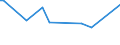 KN 60059000 /Exporte /Einheit = Preise (Euro/Tonne) /Partnerland: Philippinen /Meldeland: Europäische Union /60059000:Kettengewirke `einschl. Solcher, die auf H„kelgalonmaschinen Hergestellt Sind`, mit Einer Breite von > 30 cm (Ausg. aus Chemiefasern, Baumwolle, Wolle Oder Feinen Tierhaaren, Solche mit Einem Anteil an Elastomergarnen Oder Kautschukf„den von >= 5 ght Sowie Samt, Plsch [einschl. Hochflorerzeugnisse], Schlingengewirke und Schlingengestricke, Etiketten, Abzeichen und Žhnl. Waren Sowie Gewirke Oder Gestricke, Getr„nkt, Bestrichen, šberzogen Oder mit Lagen Versehen)