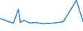 KN 60059000 /Exporte /Einheit = Preise (Euro/Tonne) /Partnerland: Hongkong /Meldeland: Europäische Union /60059000:Kettengewirke `einschl. Solcher, die auf H„kelgalonmaschinen Hergestellt Sind`, mit Einer Breite von > 30 cm (Ausg. aus Chemiefasern, Baumwolle, Wolle Oder Feinen Tierhaaren, Solche mit Einem Anteil an Elastomergarnen Oder Kautschukf„den von >= 5 ght Sowie Samt, Plsch [einschl. Hochflorerzeugnisse], Schlingengewirke und Schlingengestricke, Etiketten, Abzeichen und Žhnl. Waren Sowie Gewirke Oder Gestricke, Getr„nkt, Bestrichen, šberzogen Oder mit Lagen Versehen)