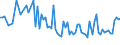 KN 60059000 /Exporte /Einheit = Preise (Euro/Tonne) /Partnerland: Extra-eur /Meldeland: Europäische Union /60059000:Kettengewirke `einschl. Solcher, die auf H„kelgalonmaschinen Hergestellt Sind`, mit Einer Breite von > 30 cm (Ausg. aus Chemiefasern, Baumwolle, Wolle Oder Feinen Tierhaaren, Solche mit Einem Anteil an Elastomergarnen Oder Kautschukf„den von >= 5 ght Sowie Samt, Plsch [einschl. Hochflorerzeugnisse], Schlingengewirke und Schlingengestricke, Etiketten, Abzeichen und Žhnl. Waren Sowie Gewirke Oder Gestricke, Getr„nkt, Bestrichen, šberzogen Oder mit Lagen Versehen)