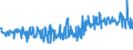 KN 60059010 /Exporte /Einheit = Preise (Euro/Tonne) /Partnerland: Deutschland /Meldeland: Eur27_2020 /60059010:Kettengewirke `einschl. Solcher, die auf Häkelgalonmaschinen Hergestellt Sind`, mit Einer Breite von > 30 cm, aus Wolle Oder Feinen Tierhaaren (Ausg. Solche mit Einem Anteil an Elastomergarnen Oder Kautschukfäden von >= 5 ght Sowie Samt, Plüsch [einschl. Hochflorerzeugnisse], Schlingengewirke und Schlingengestricke, Etiketten, Abzeichen und ähnl. Waren Sowie Gewirke Oder Gestricke, Getränkt, Bestrichen, überzogen Oder mit Lagen Versehen)