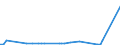 KN 60059010 /Exporte /Einheit = Preise (Euro/Tonne) /Partnerland: Ver.koenigreich(Ohne Nordirland) /Meldeland: Eur27_2020 /60059010:Kettengewirke `einschl. Solcher, die auf Häkelgalonmaschinen Hergestellt Sind`, mit Einer Breite von > 30 cm, aus Wolle Oder Feinen Tierhaaren (Ausg. Solche mit Einem Anteil an Elastomergarnen Oder Kautschukfäden von >= 5 ght Sowie Samt, Plüsch [einschl. Hochflorerzeugnisse], Schlingengewirke und Schlingengestricke, Etiketten, Abzeichen und ähnl. Waren Sowie Gewirke Oder Gestricke, Getränkt, Bestrichen, überzogen Oder mit Lagen Versehen)