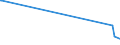 KN 60059010 /Exporte /Einheit = Preise (Euro/Tonne) /Partnerland: Island /Meldeland: Europäische Union /60059010:Kettengewirke `einschl. Solcher, die auf Häkelgalonmaschinen Hergestellt Sind`, mit Einer Breite von > 30 cm, aus Wolle Oder Feinen Tierhaaren (Ausg. Solche mit Einem Anteil an Elastomergarnen Oder Kautschukfäden von >= 5 ght Sowie Samt, Plüsch [einschl. Hochflorerzeugnisse], Schlingengewirke und Schlingengestricke, Etiketten, Abzeichen und ähnl. Waren Sowie Gewirke Oder Gestricke, Getränkt, Bestrichen, überzogen Oder mit Lagen Versehen)