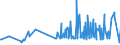 KN 60059010 /Exporte /Einheit = Preise (Euro/Tonne) /Partnerland: Finnland /Meldeland: Eur27_2020 /60059010:Kettengewirke `einschl. Solcher, die auf Häkelgalonmaschinen Hergestellt Sind`, mit Einer Breite von > 30 cm, aus Wolle Oder Feinen Tierhaaren (Ausg. Solche mit Einem Anteil an Elastomergarnen Oder Kautschukfäden von >= 5 ght Sowie Samt, Plüsch [einschl. Hochflorerzeugnisse], Schlingengewirke und Schlingengestricke, Etiketten, Abzeichen und ähnl. Waren Sowie Gewirke Oder Gestricke, Getränkt, Bestrichen, überzogen Oder mit Lagen Versehen)