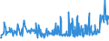 KN 60059010 /Exporte /Einheit = Preise (Euro/Tonne) /Partnerland: Schweiz /Meldeland: Eur27_2020 /60059010:Kettengewirke `einschl. Solcher, die auf Häkelgalonmaschinen Hergestellt Sind`, mit Einer Breite von > 30 cm, aus Wolle Oder Feinen Tierhaaren (Ausg. Solche mit Einem Anteil an Elastomergarnen Oder Kautschukfäden von >= 5 ght Sowie Samt, Plüsch [einschl. Hochflorerzeugnisse], Schlingengewirke und Schlingengestricke, Etiketten, Abzeichen und ähnl. Waren Sowie Gewirke Oder Gestricke, Getränkt, Bestrichen, überzogen Oder mit Lagen Versehen)