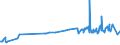 KN 60059010 /Exporte /Einheit = Preise (Euro/Tonne) /Partnerland: Tuerkei /Meldeland: Eur27_2020 /60059010:Kettengewirke `einschl. Solcher, die auf Häkelgalonmaschinen Hergestellt Sind`, mit Einer Breite von > 30 cm, aus Wolle Oder Feinen Tierhaaren (Ausg. Solche mit Einem Anteil an Elastomergarnen Oder Kautschukfäden von >= 5 ght Sowie Samt, Plüsch [einschl. Hochflorerzeugnisse], Schlingengewirke und Schlingengestricke, Etiketten, Abzeichen und ähnl. Waren Sowie Gewirke Oder Gestricke, Getränkt, Bestrichen, überzogen Oder mit Lagen Versehen)