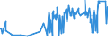 KN 60059010 /Exporte /Einheit = Preise (Euro/Tonne) /Partnerland: Litauen /Meldeland: Eur27_2020 /60059010:Kettengewirke `einschl. Solcher, die auf Häkelgalonmaschinen Hergestellt Sind`, mit Einer Breite von > 30 cm, aus Wolle Oder Feinen Tierhaaren (Ausg. Solche mit Einem Anteil an Elastomergarnen Oder Kautschukfäden von >= 5 ght Sowie Samt, Plüsch [einschl. Hochflorerzeugnisse], Schlingengewirke und Schlingengestricke, Etiketten, Abzeichen und ähnl. Waren Sowie Gewirke Oder Gestricke, Getränkt, Bestrichen, überzogen Oder mit Lagen Versehen)