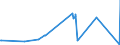 KN 60059010 /Exporte /Einheit = Preise (Euro/Tonne) /Partnerland: Albanien /Meldeland: Eur27_2020 /60059010:Kettengewirke `einschl. Solcher, die auf Häkelgalonmaschinen Hergestellt Sind`, mit Einer Breite von > 30 cm, aus Wolle Oder Feinen Tierhaaren (Ausg. Solche mit Einem Anteil an Elastomergarnen Oder Kautschukfäden von >= 5 ght Sowie Samt, Plüsch [einschl. Hochflorerzeugnisse], Schlingengewirke und Schlingengestricke, Etiketten, Abzeichen und ähnl. Waren Sowie Gewirke Oder Gestricke, Getränkt, Bestrichen, überzogen Oder mit Lagen Versehen)