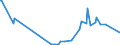 KN 60059010 /Exporte /Einheit = Preise (Euro/Tonne) /Partnerland: Weissrussland /Meldeland: Eur27_2020 /60059010:Kettengewirke `einschl. Solcher, die auf Häkelgalonmaschinen Hergestellt Sind`, mit Einer Breite von > 30 cm, aus Wolle Oder Feinen Tierhaaren (Ausg. Solche mit Einem Anteil an Elastomergarnen Oder Kautschukfäden von >= 5 ght Sowie Samt, Plüsch [einschl. Hochflorerzeugnisse], Schlingengewirke und Schlingengestricke, Etiketten, Abzeichen und ähnl. Waren Sowie Gewirke Oder Gestricke, Getränkt, Bestrichen, überzogen Oder mit Lagen Versehen)