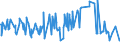 KN 60059010 /Exporte /Einheit = Preise (Euro/Tonne) /Partnerland: Kroatien /Meldeland: Eur27_2020 /60059010:Kettengewirke `einschl. Solcher, die auf Häkelgalonmaschinen Hergestellt Sind`, mit Einer Breite von > 30 cm, aus Wolle Oder Feinen Tierhaaren (Ausg. Solche mit Einem Anteil an Elastomergarnen Oder Kautschukfäden von >= 5 ght Sowie Samt, Plüsch [einschl. Hochflorerzeugnisse], Schlingengewirke und Schlingengestricke, Etiketten, Abzeichen und ähnl. Waren Sowie Gewirke Oder Gestricke, Getränkt, Bestrichen, überzogen Oder mit Lagen Versehen)