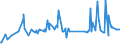 KN 60059010 /Exporte /Einheit = Preise (Euro/Tonne) /Partnerland: Serbien /Meldeland: Eur27_2020 /60059010:Kettengewirke `einschl. Solcher, die auf Häkelgalonmaschinen Hergestellt Sind`, mit Einer Breite von > 30 cm, aus Wolle Oder Feinen Tierhaaren (Ausg. Solche mit Einem Anteil an Elastomergarnen Oder Kautschukfäden von >= 5 ght Sowie Samt, Plüsch [einschl. Hochflorerzeugnisse], Schlingengewirke und Schlingengestricke, Etiketten, Abzeichen und ähnl. Waren Sowie Gewirke Oder Gestricke, Getränkt, Bestrichen, überzogen Oder mit Lagen Versehen)